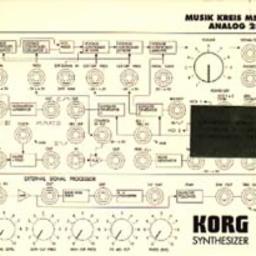 Cover for Analog 2020